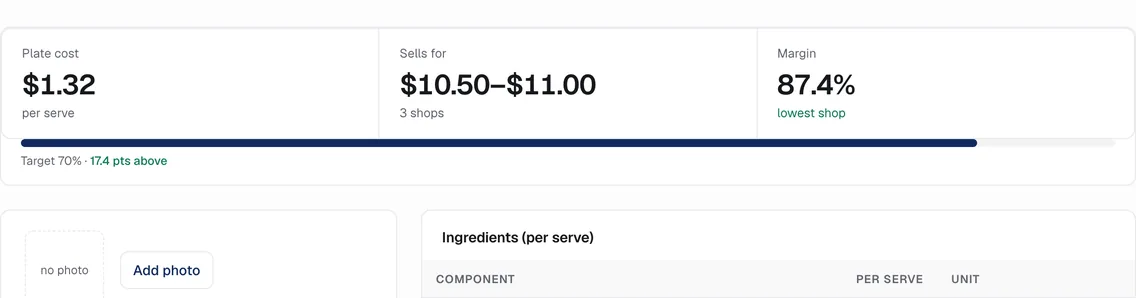 Meal editor header: plate cost per serve, sells for, margin and the target bar.