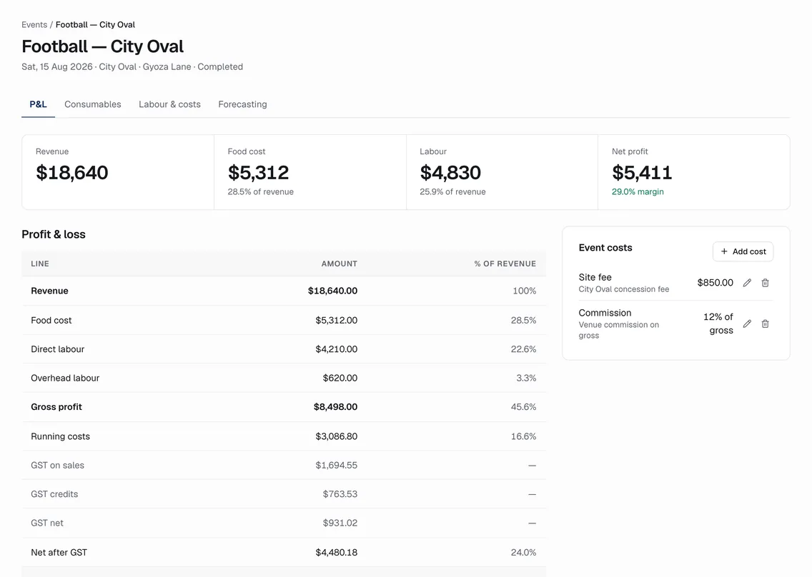 A completed event’s profit and loss statement.