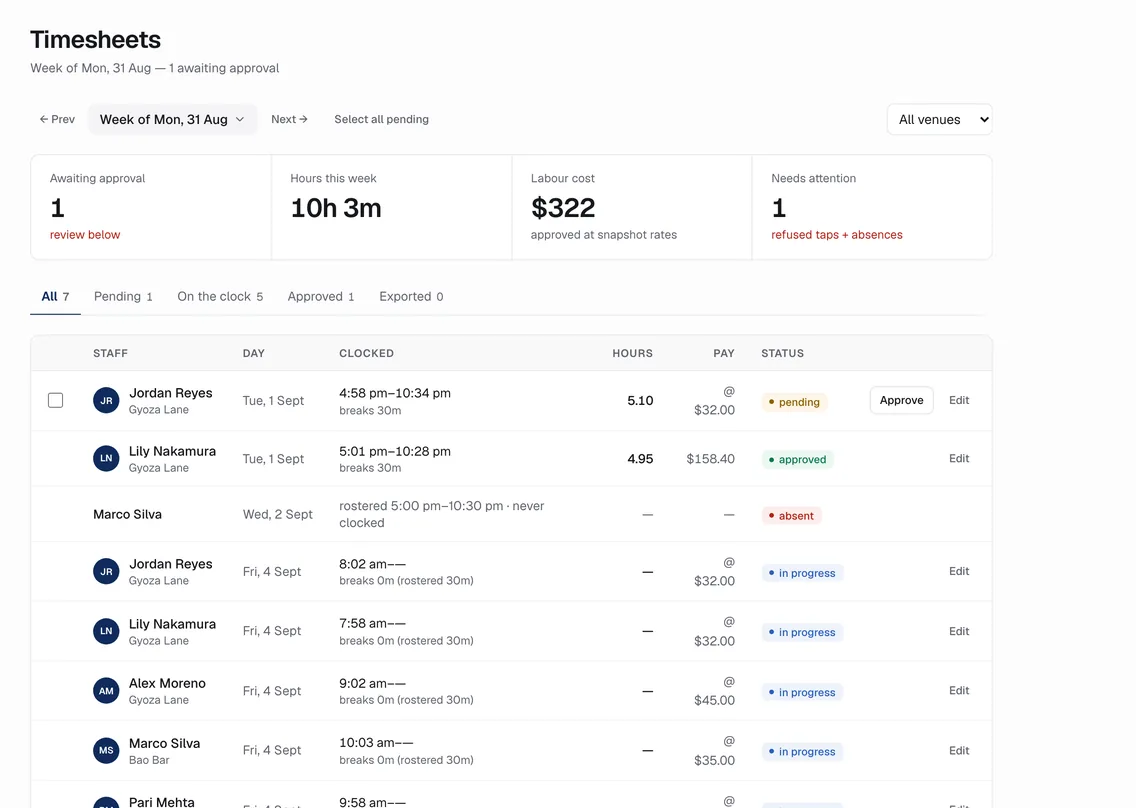 Timesheets approval table with status badges and week totals.